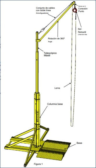 Anclaje de Pluma Rotatoria