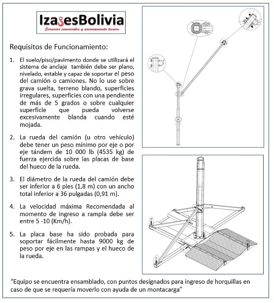 Anclaje de Pluma Rotatoria