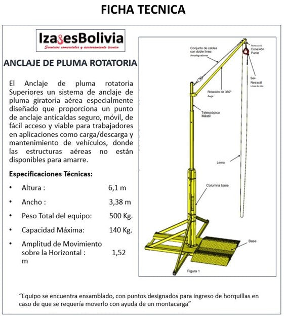 Anclaje de Pluma Rotatoria